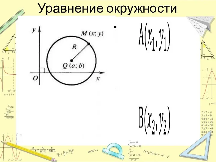 Уравнение окружности