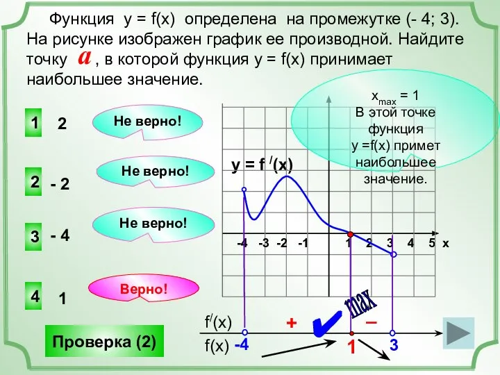 y = f /(x) 1 2 3 4 5 х -4