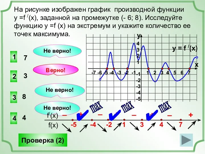 На рисунке изображен график производной функции у =f /(x), заданной на