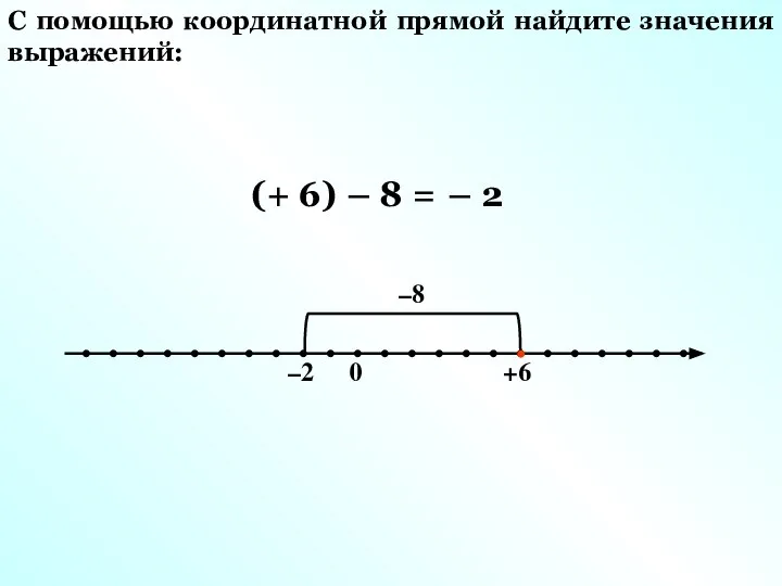 –2 +6 0 –8 С помощью координатной прямой найдите значения выражений: