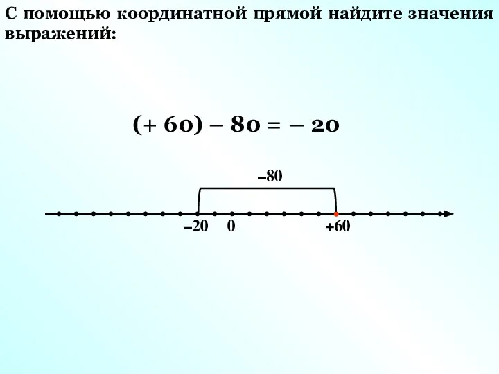 (+ 60) – 80 = – 20 –20 +60 0 –80