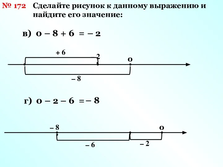 Сделайте рисунок к данному выражению и найдите его значение: № 172