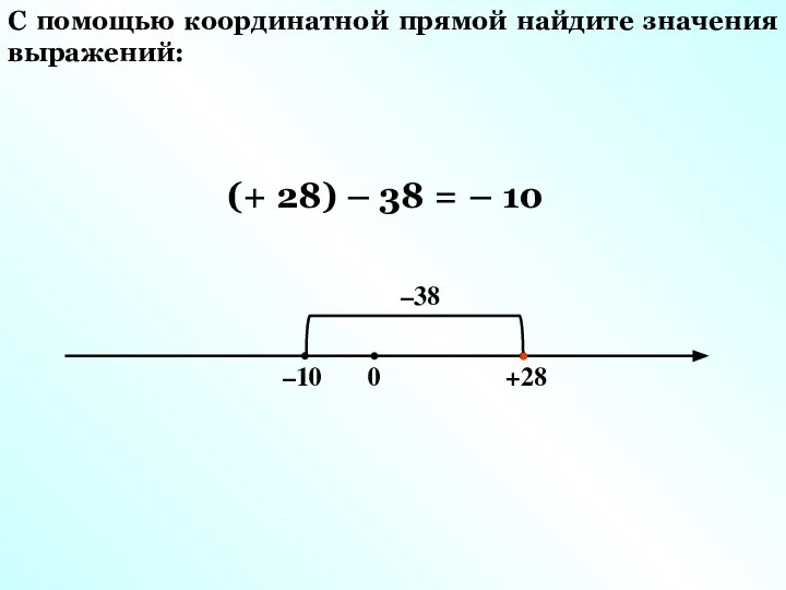 (+ 28) – 38 = – 10 С помощью координатной прямой