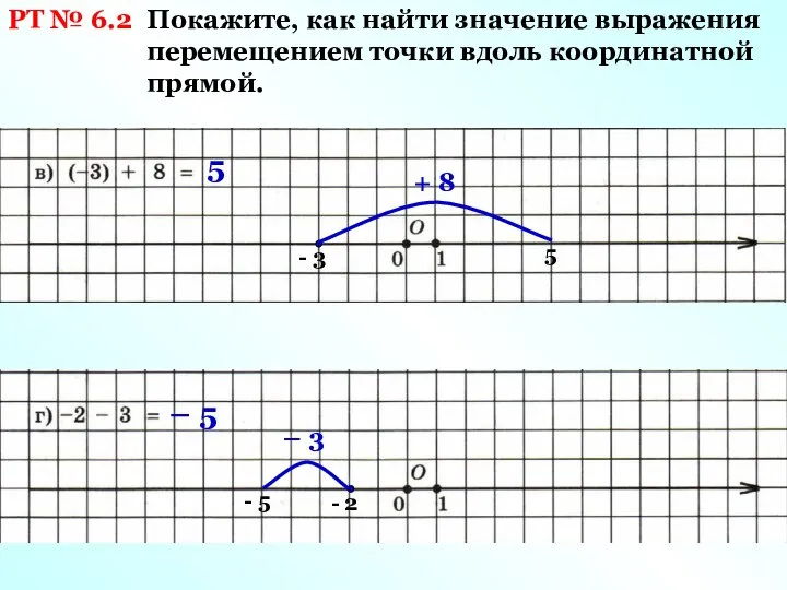 РТ № 6.2 Покажите, как найти значение выражения перемещением точки вдоль