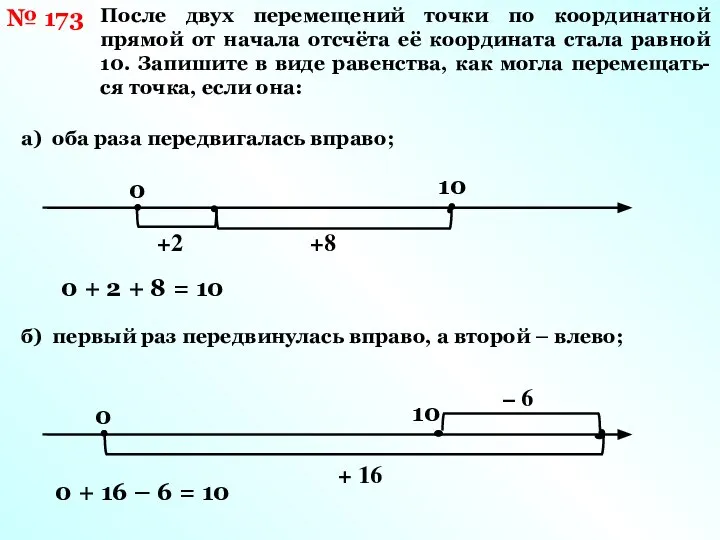 № 173 После двух перемещений точки по координатной прямой от начала