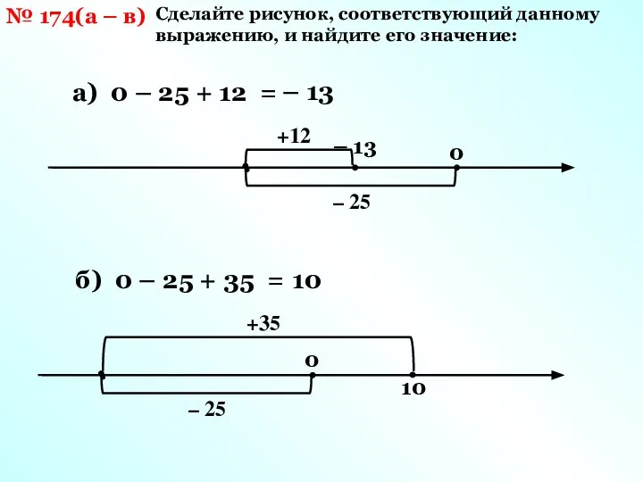 Сделайте рисунок, соответствующий данному выражению, и найдите его значение: № 174(а