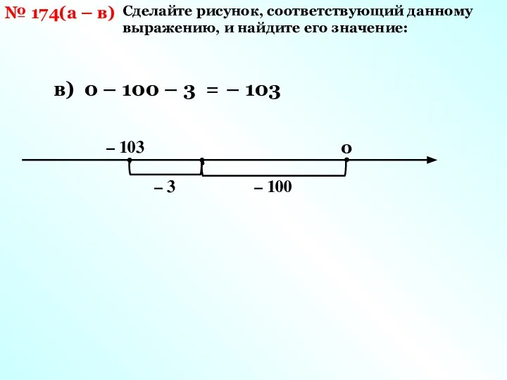 Сделайте рисунок, соответствующий данному выражению, и найдите его значение: № 174(а