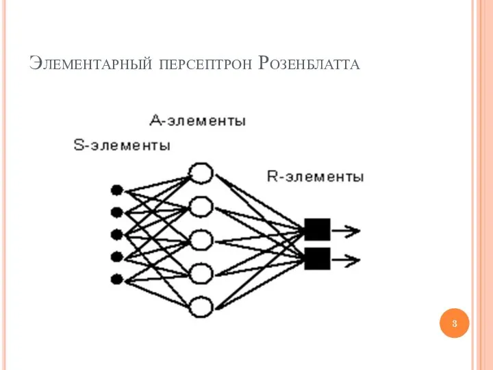 Элементарный персептрон Розенблатта