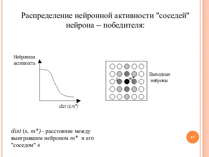 Распределение нейронной активности "соседей" нейрона – победителя: dist (s, m*) -