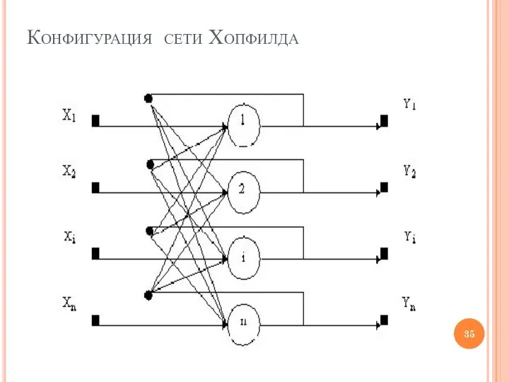 Конфигурация сети Хопфилда