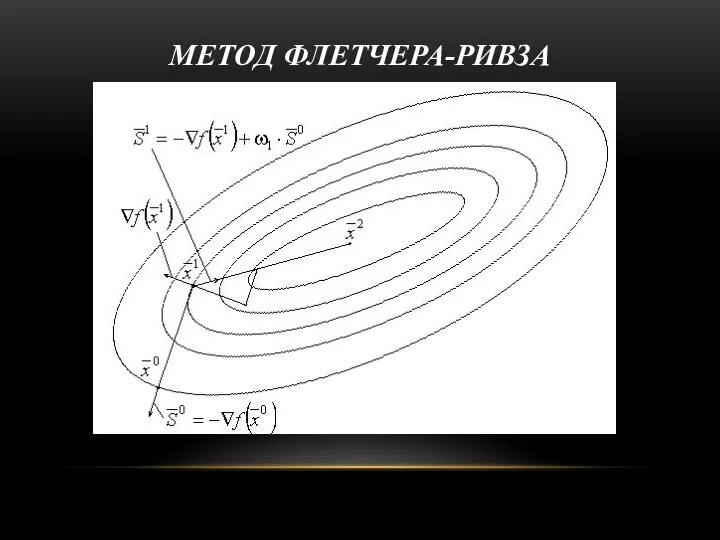 МЕТОД ФЛЕТЧЕРА-РИВЗА