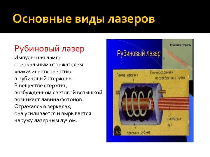 Основные виды лазеров Рубиновый лазер Импульсная лампа с зеркальным отражателем «накачивает»