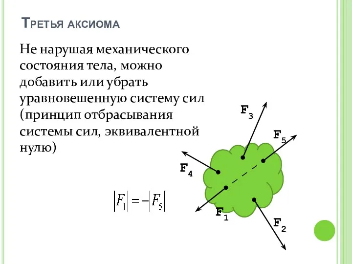 Третья аксиома Не нарушая механического состояния тела, можно добавить или убрать