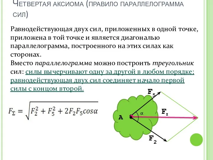 Четвертая аксиома (правило параллелограмма сил) Равнодействующая двух сил, приложенных в одной