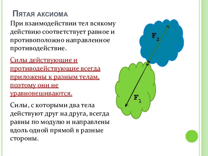 Пятая аксиома При взаимодействии тел всякому действию соответствует равное и противоположно