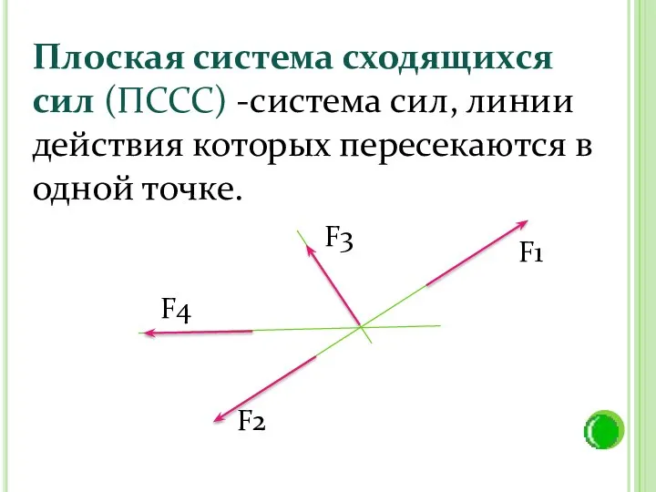 Плоская система сходящихся сил (ПССС) -система сил, линии действия которых пересекаются