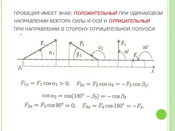 проекция имеет знак: положительный при одинаковом направлении вектора силы и оси