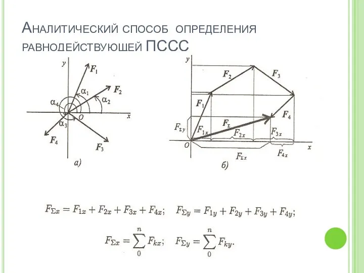 Аналитический способ определения равнодействующей ПССС