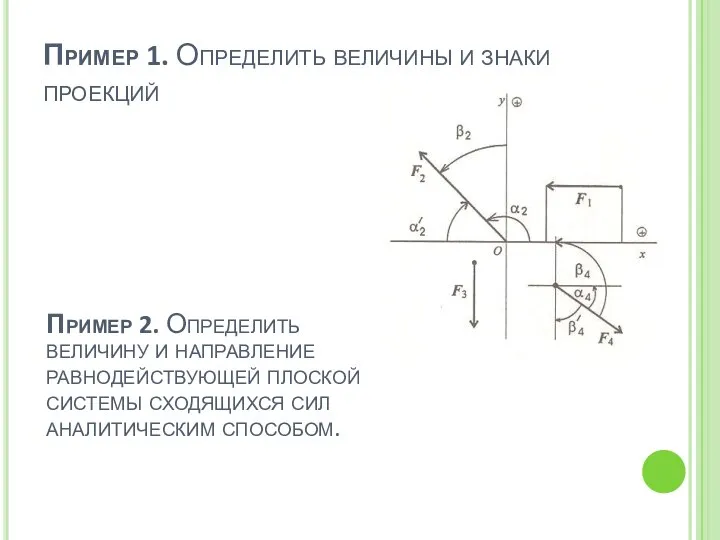 Пример 1. Определить величины и знаки проекций Пример 2. Определить величину