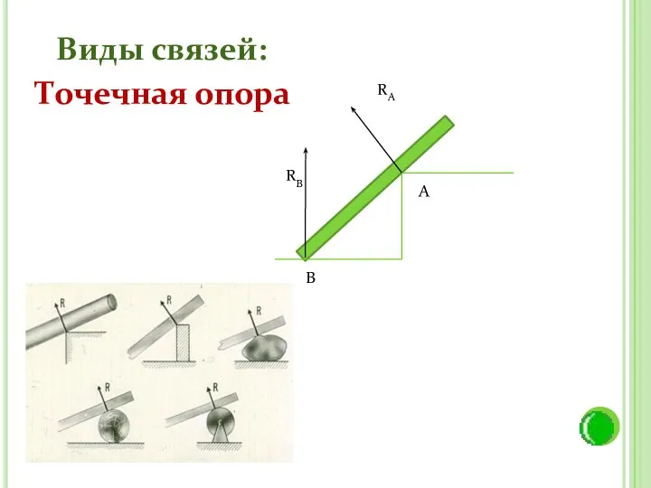 Виды связей: Точечная опора RВ RА А В