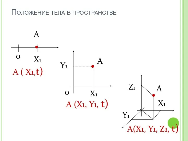 Положение тела в пространстве