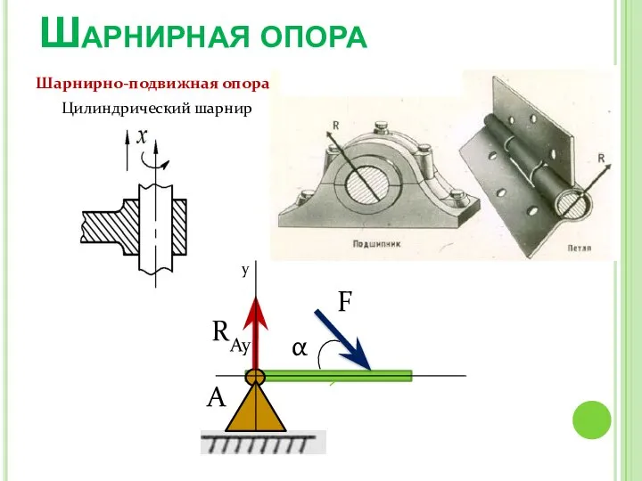 Шарнирная опора Цилиндрический шарнир Шарнирно-подвижная опора