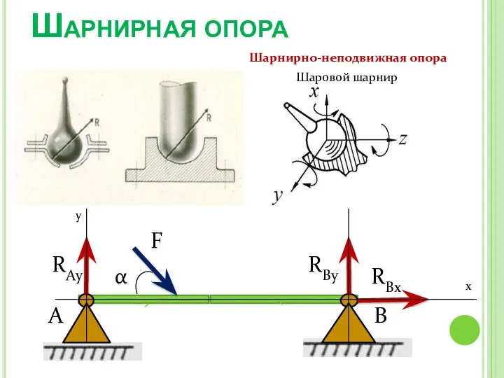 Шарнирная опора Шаровой шарнир Шарнирно-неподвижная опора