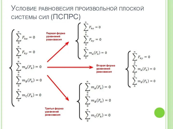 Условие равновесия произвольной плоской системы сил (ПСПРС) Первая форма уравнений равновесия