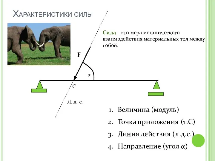 Характеристики силы F Л. д. с. С α Величина (модуль) Точка