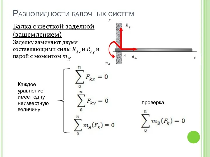 Разновидности балочных систем Балка с жесткой заделкой (защемлением) Заделку заменяют двумя