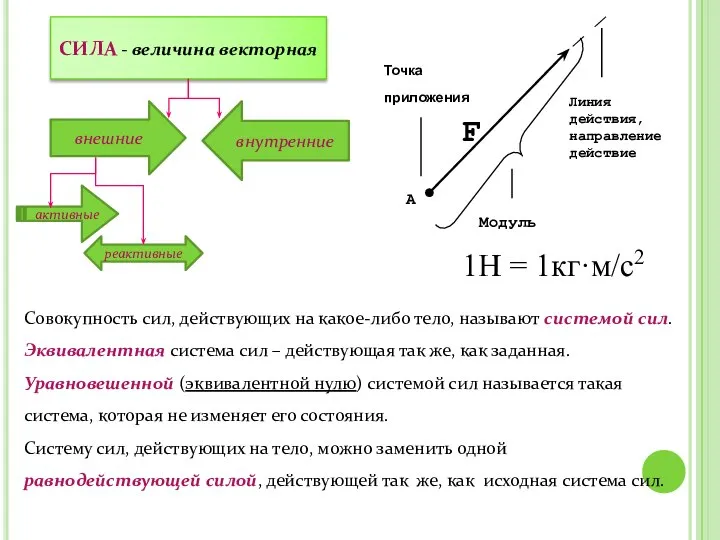 1Н = 1кг·м/с2 СИЛА - величина векторная внешние внутренние активные реактивные