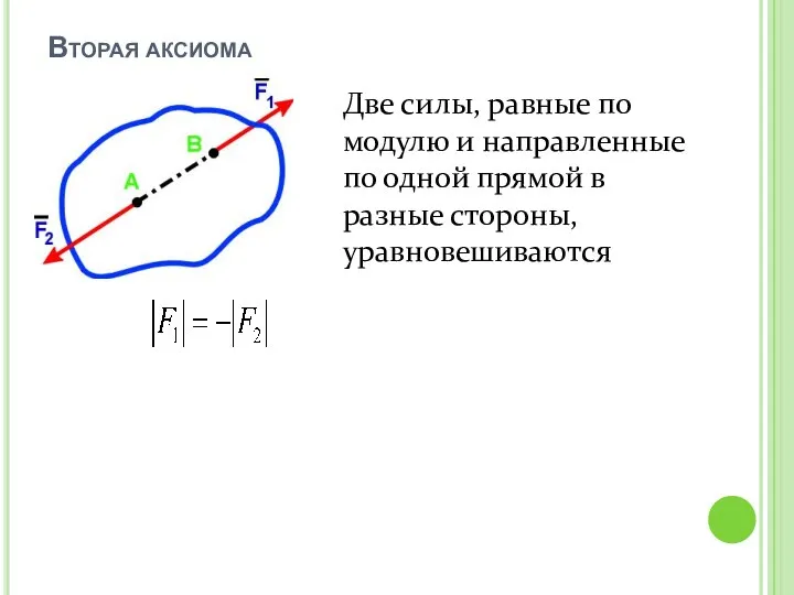 Вторая аксиома Две силы, равные по модулю и направленные по одной прямой в разные стороны, уравновешиваются