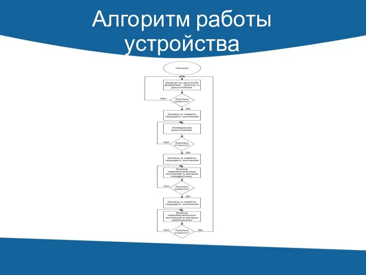 Алгоритм работы устройства