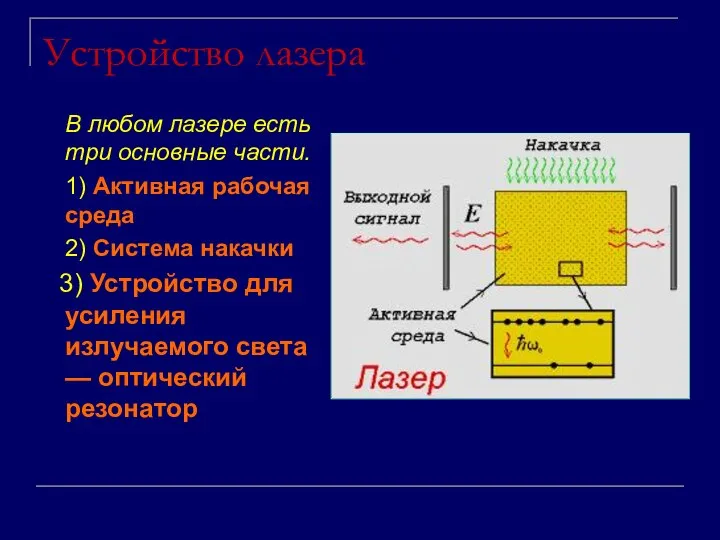 Устройство лазера В любом лазере есть три основные части. 1) Активная