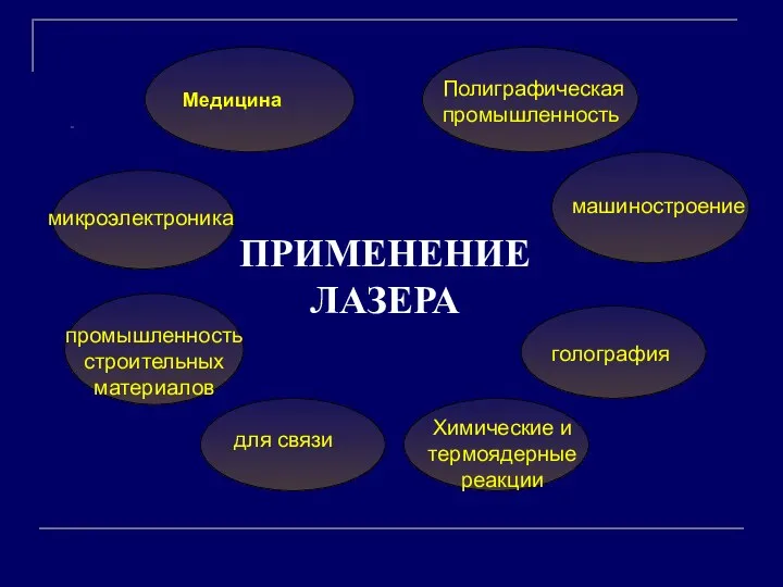 ПРИМЕНЕНИЕ ЛАЗЕРА Полиграфическая промышленность микроэлектроника машиностроение промышленность строительных материалов голография для