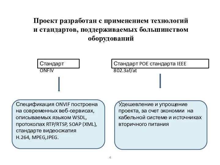 Проект разработан с применением технологий и стандартов, поддерживаемых большинством оборудований Стандарт