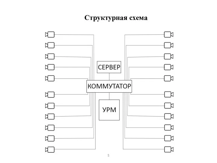 Структурная схема 5