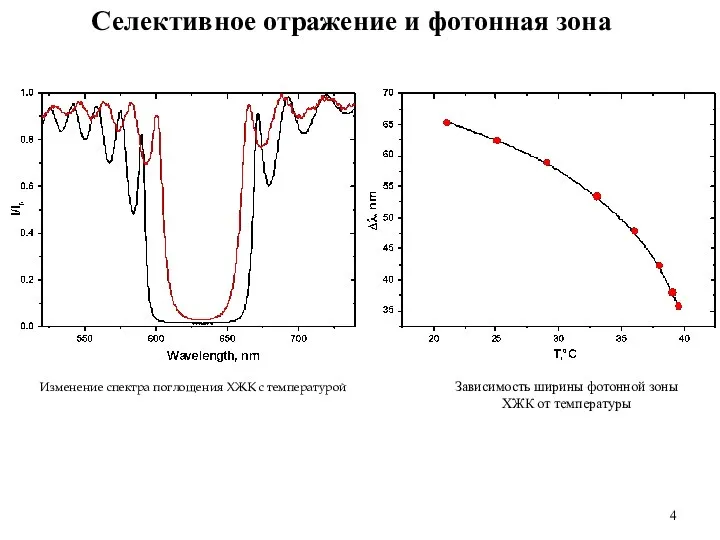 Изменение спектра поглощения ХЖК с температурой Зависимость ширины фотонной зоны ХЖК