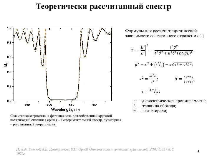 Формулы для расчета теоретической зависимости селективного отражения [1] [1] В.А. Беляков,