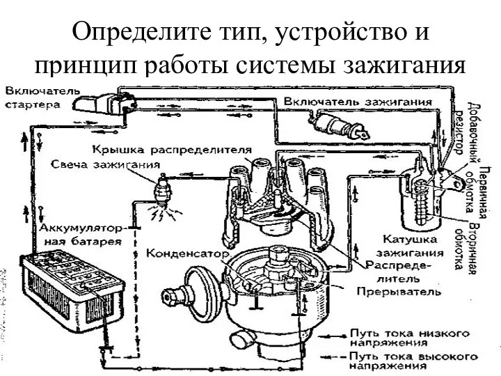 Определите тип, устройство и принцип работы системы зажигания