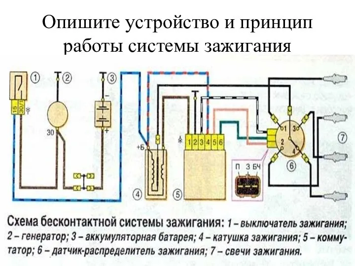 Опишите устройство и принцип работы системы зажигания