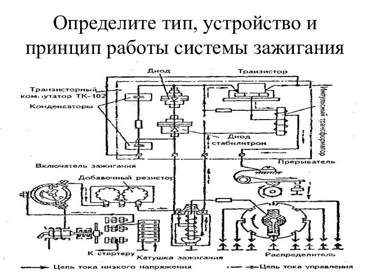 Определите тип, устройство и принцип работы системы зажигания