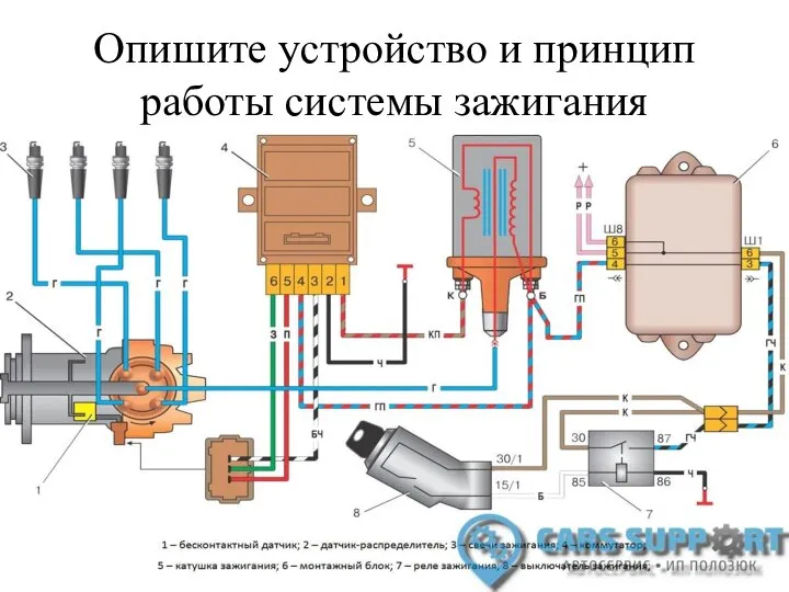 Опишите устройство и принцип работы системы зажигания