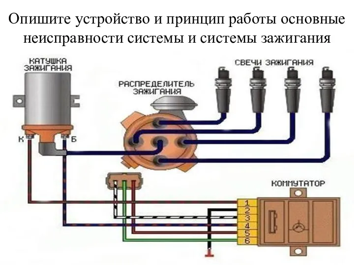 Опишите устройство и принцип работы основные неисправности системы и системы зажигания