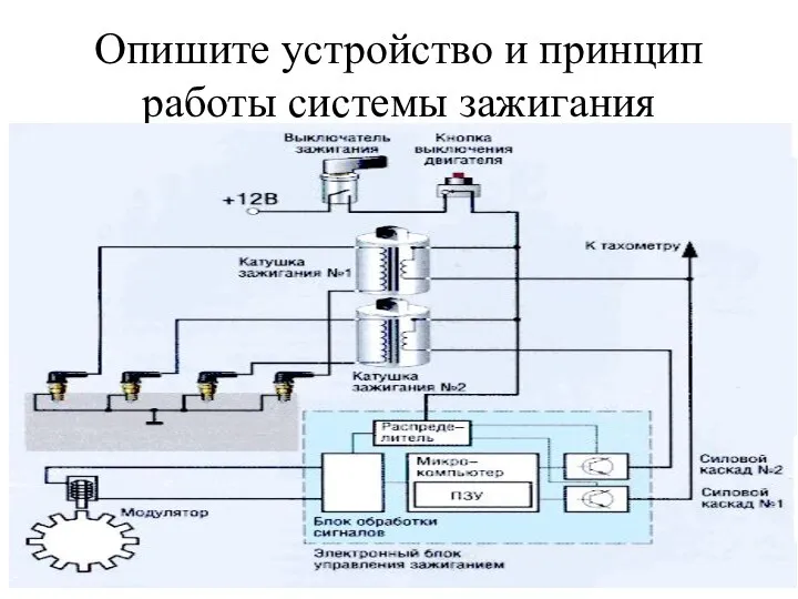 Опишите устройство и принцип работы системы зажигания