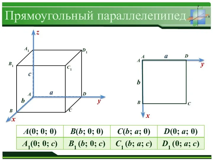 Прямоугольный параллелепипед а а b с b
