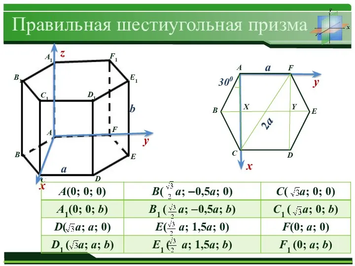 Правильная шестиугольная призма а а b