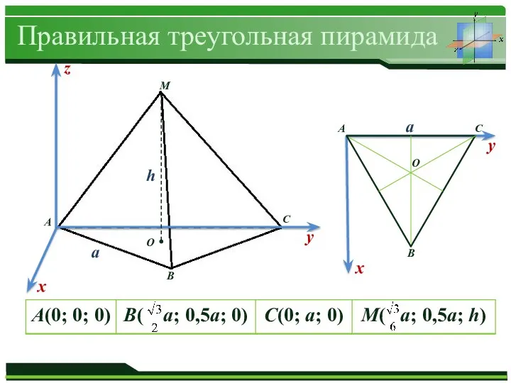 O O а h а Правильная треугольная пирамида