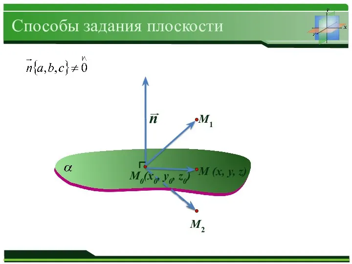 n Способы задания плоскости М1 М2 М (x, y, z) М0(x0, y0, z0)