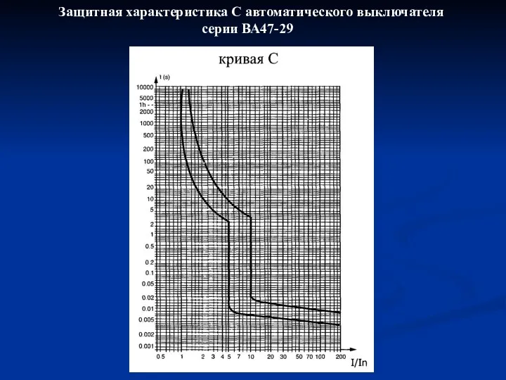 Защитная характеристика С автоматического выключателя серии ВА47-29